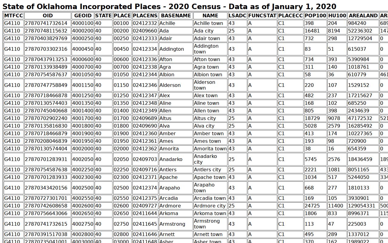 Kingston warrant records Census incorporated-place context